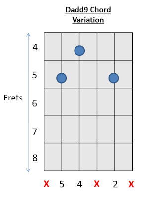 Dadd9 Chord Guitar How to play Guitar