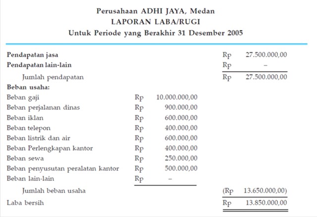 LAPORAN KEUANGAN PERUSAHAAN JASA 2  SS belajar