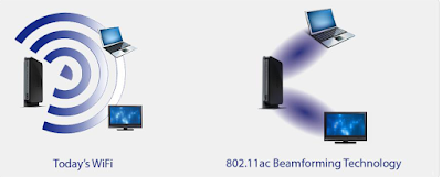 Menggunakan Teknologi Beamforming - Blog Mas Hendra