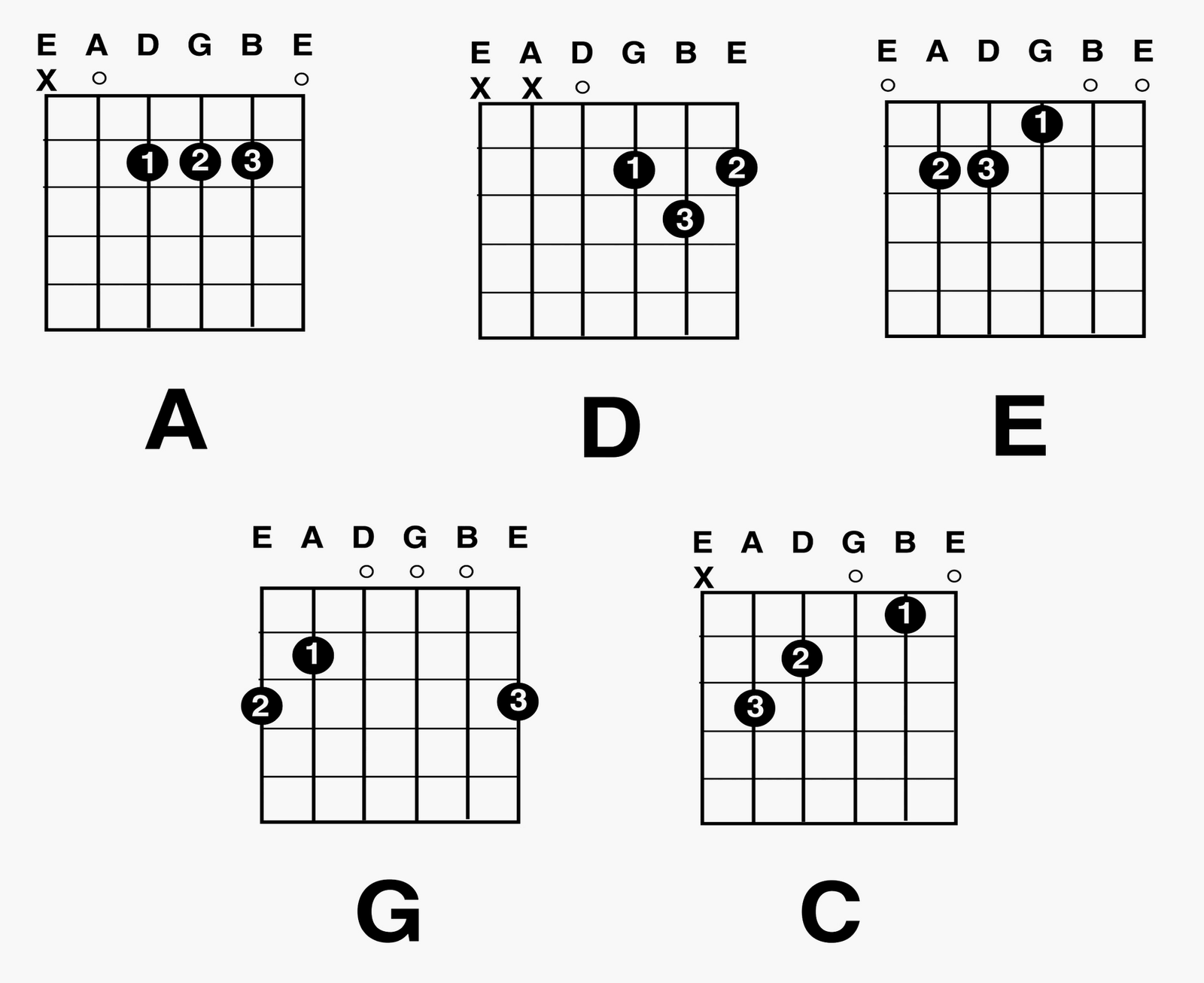 How To Play The Guitar Guitar Ebook | Apps Directories