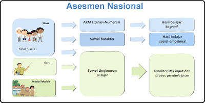 Asesmen untuk Meningkatkan Mutu Pendidikan