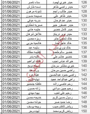 أسماء الرعاية الاجتماعية المدرجة يرجى مراجعة الدائرة هيئة الرعاية