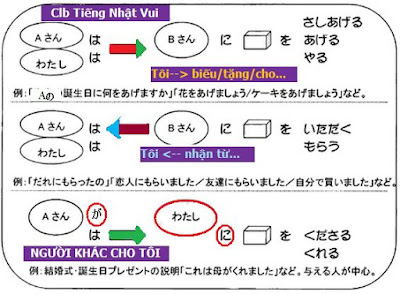 Học ngữ pháp tiếng Nhật