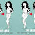 The Difference Between Weight Loss And Fat Loss…