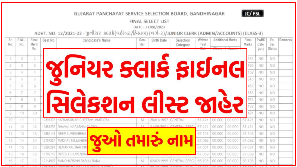 GPSSB Gram Sevak Additional Final Select List and Other Important Notification 2023 - gpssb.gujarat.gov.in