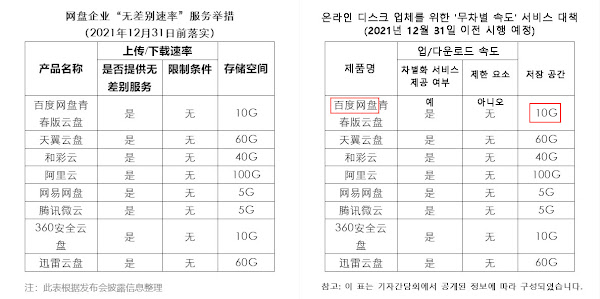 Baidu NetDisk, no more speed limit! But