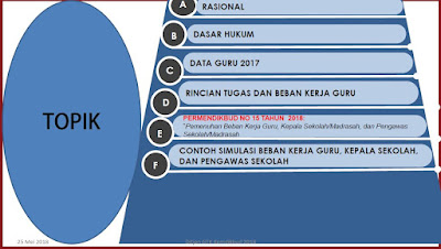  Kementerian Pendidikan dan Kebudayaan RI Direktorat Jenderal Guru dan Tenaga Kependidikan Permendikbud No 15 Tahun 2018 Tentang Beban Kerja Guru, Pengawas Sekolah, dan Pengawas Sekolah