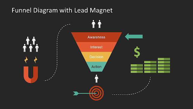 Creating a Lead Magnet Funnel: A Step-by-Step Guide