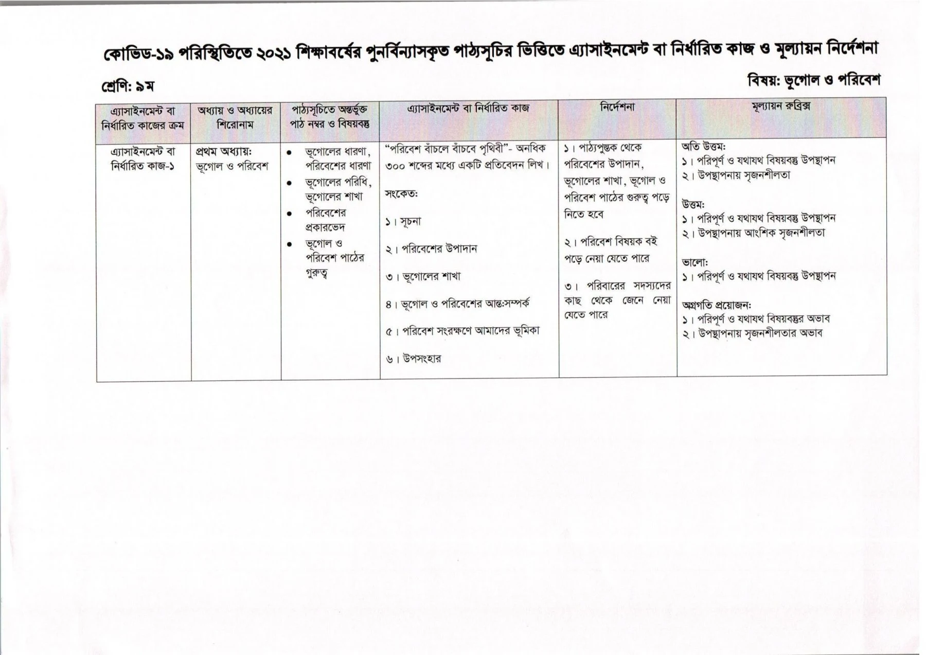 নবম/৯ম শ্রেণির ৪র্থ সাপ্তাহের ভূগোল ও পরিবেশ এসাইনমেন্ট উত্তর ২০২১