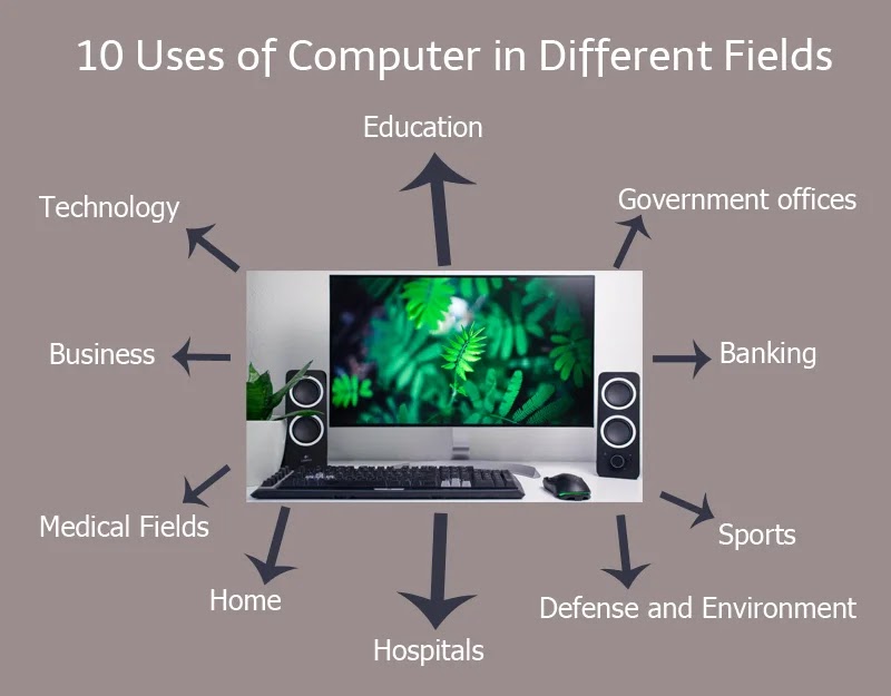 How computers replace humans?