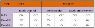 Cara Kerja FET