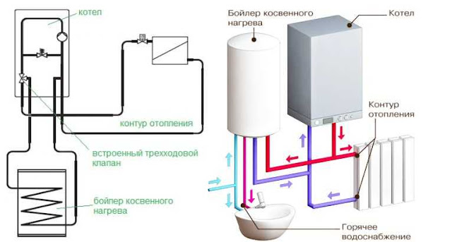 Услуги сантехника в Москве и Московской области