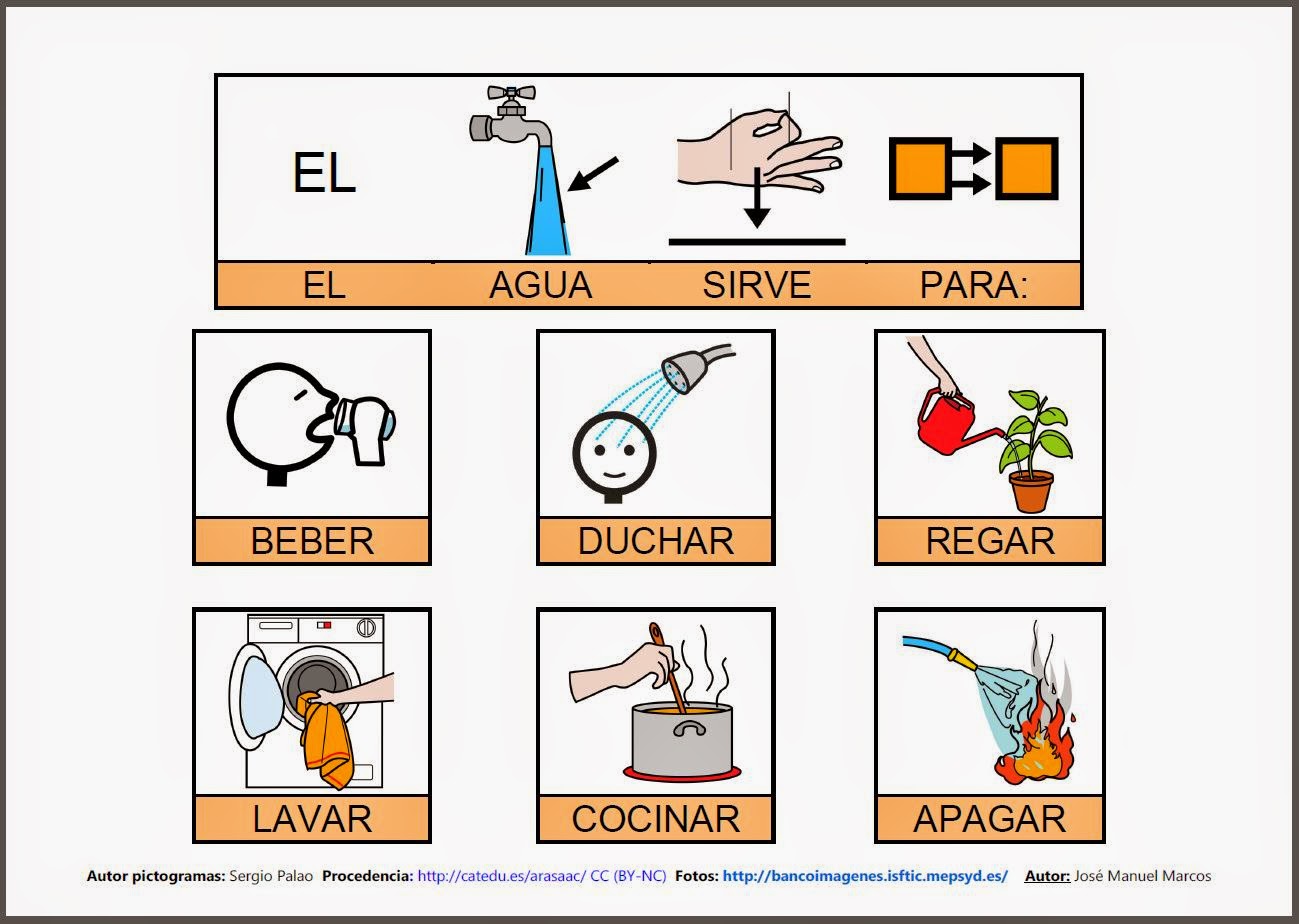 Informática para Educación Especial: Actualizado el nuevo mapa semántico  sobre el AGUA con pictogramas de ARASAAC.