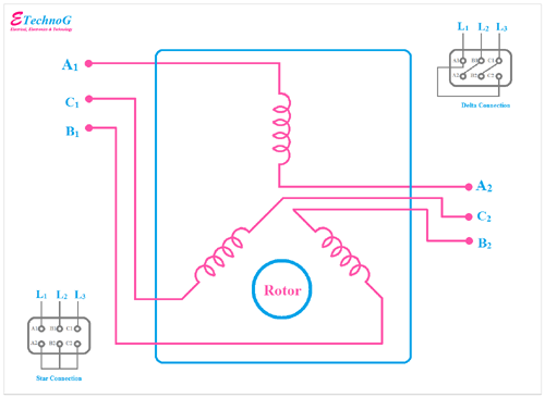 why star delta starter is used, advantages of star delta starter