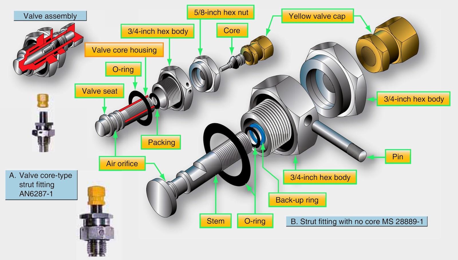 system x hydraulic citation strut Shock Aircraft systems: