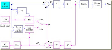 AVC_encoder