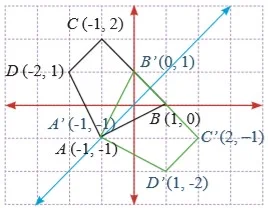 Pencerminan Terhadap Garis y  = x