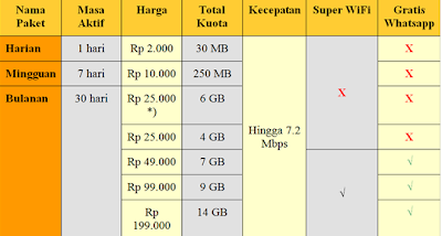 Paket Internet Super Dari Indosat | jajal_SEO