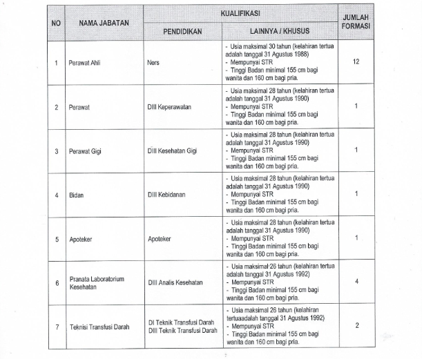  Informasi lowongan kerja terbaru kali ini bersumber dari RSAB Harapan Kita Rekrutmen Calon Pegawai Non PNS RSAB Harapan Kita