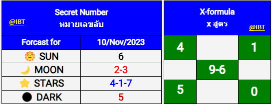 Bangkok Weekly Lottery-หวยกรุงเทพรายสัปด by Roky Khan 10-11-2023