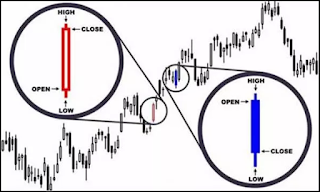 Price Action Analysis and Pattern