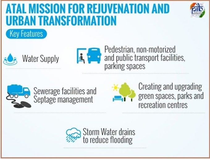 Atal Mission for Rejuvenation and Urban Transformation (AMRUT) UPSC