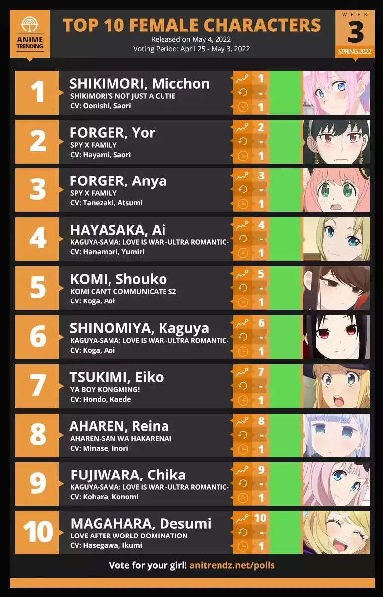 Veja a Lista das Personagens Mais Populares da Temporada até o Momento -  Manual do Otaku