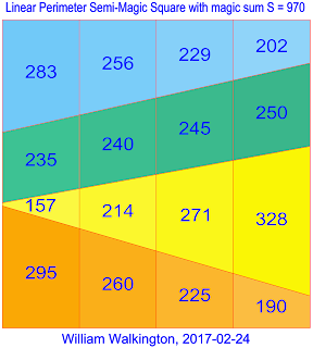 Linear perimeter semi-magic square using Pythagorean triangles