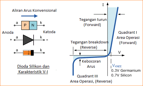 Karakteristik Dioda Sinyal (kecil) dan Switching Dioda