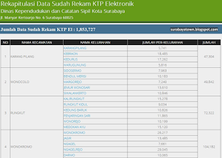 NIK KTP Surabaya