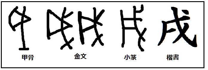 漢字考古学の道 漢字の由来と成り立ちから人間社会の歴史を遡る 干支の いぬ の漢字 戌 の成立ちを甲骨文字に探る 漢字考古学の道 漢字の由来と成り立ちから人間社会の歴史を遡る 干支の いぬ の漢字 戌 の成立ちを甲骨文字に探る