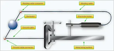 Types of Welding Used in Aircraft