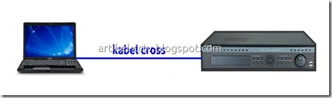 kabel cross 2