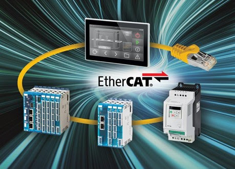 Eaton apresenta o XN300 EtherCAT Gateway