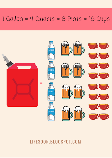 Gallon Measurements