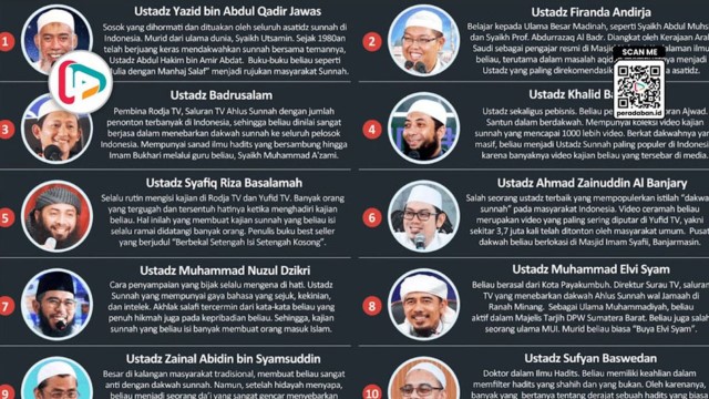 VIRAL Beredar Daftar Dugaan 12 Ustadz Wahabi, Ada Nama Ustadz Khalid Basalamah, Netizen: Seradikal Apasih Mereka?