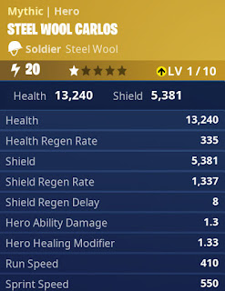 Steel Wool Carlos mythic hero stats