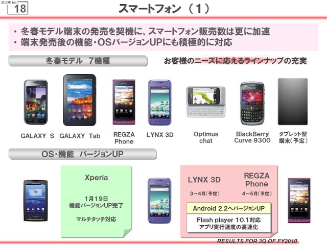 NTTドコモ、LYNX 3DへのAndroid 2.2アップデート提供は3月～4月を予定。REGZA Phone T-01Cへは4月～5月と発表