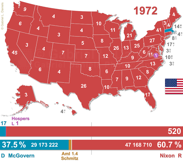 United States of America presidential election of 1972