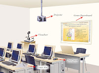 ICT Solutions for classroom