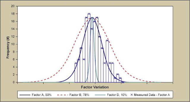 Six Sigma Exam Prep, Six Sigma Certification, Six Sigma Learning, Six Sigma Tutorial and Material