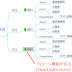 FreeMind 1.0.1 リリース