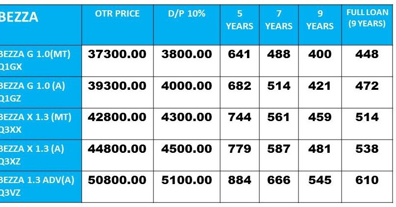 Perodua Bezza Price Comparison - Surasmi G