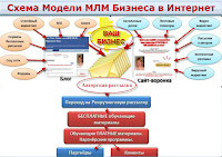 Схема продвижения Бизнеса в Интернет и Система Автоматизаци