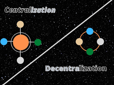 business / centralization and decentralization /centralization in management/ centralization example / decentralisation example