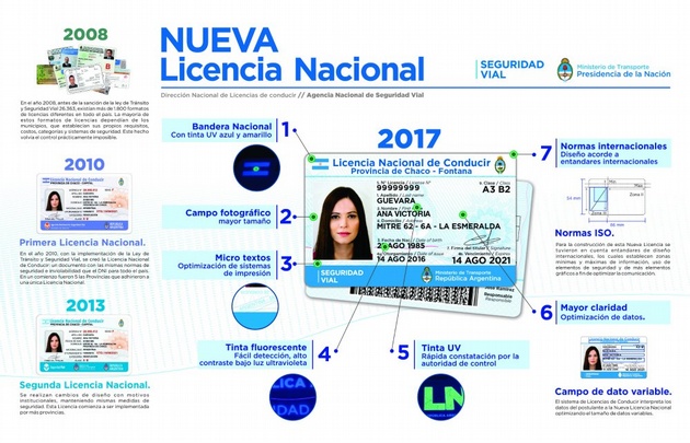 Habrá que hacer un curso para la nueva licencia de conducir