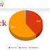 Sobat, Banyak Yang Janggal di Perhitungan Pemilu Kali Ini! Situs Jurdil2019.org di Block