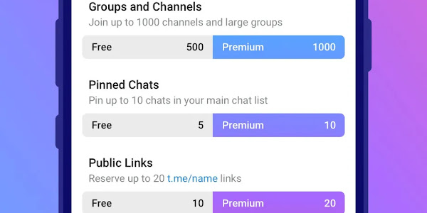 Đăng ký Telegram Premium được phát hành cho Người dùng