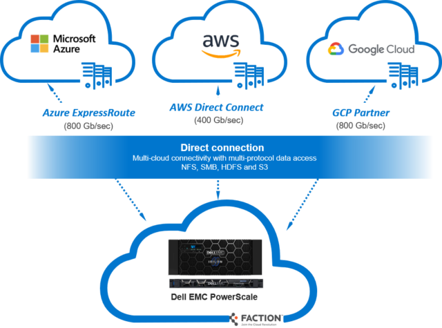 Dell EMC Study Material, Dell EMC Guides, Dell EMC Learning, Dell EMC Prep, Dell EMC Preparation