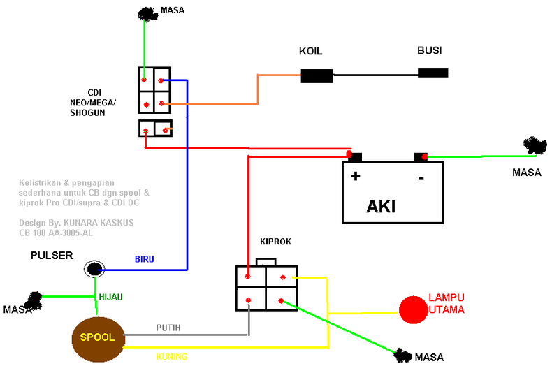 OTOMOTIF DIAGRAM RANGKAIAN CDI GL NEOTECH SERIES